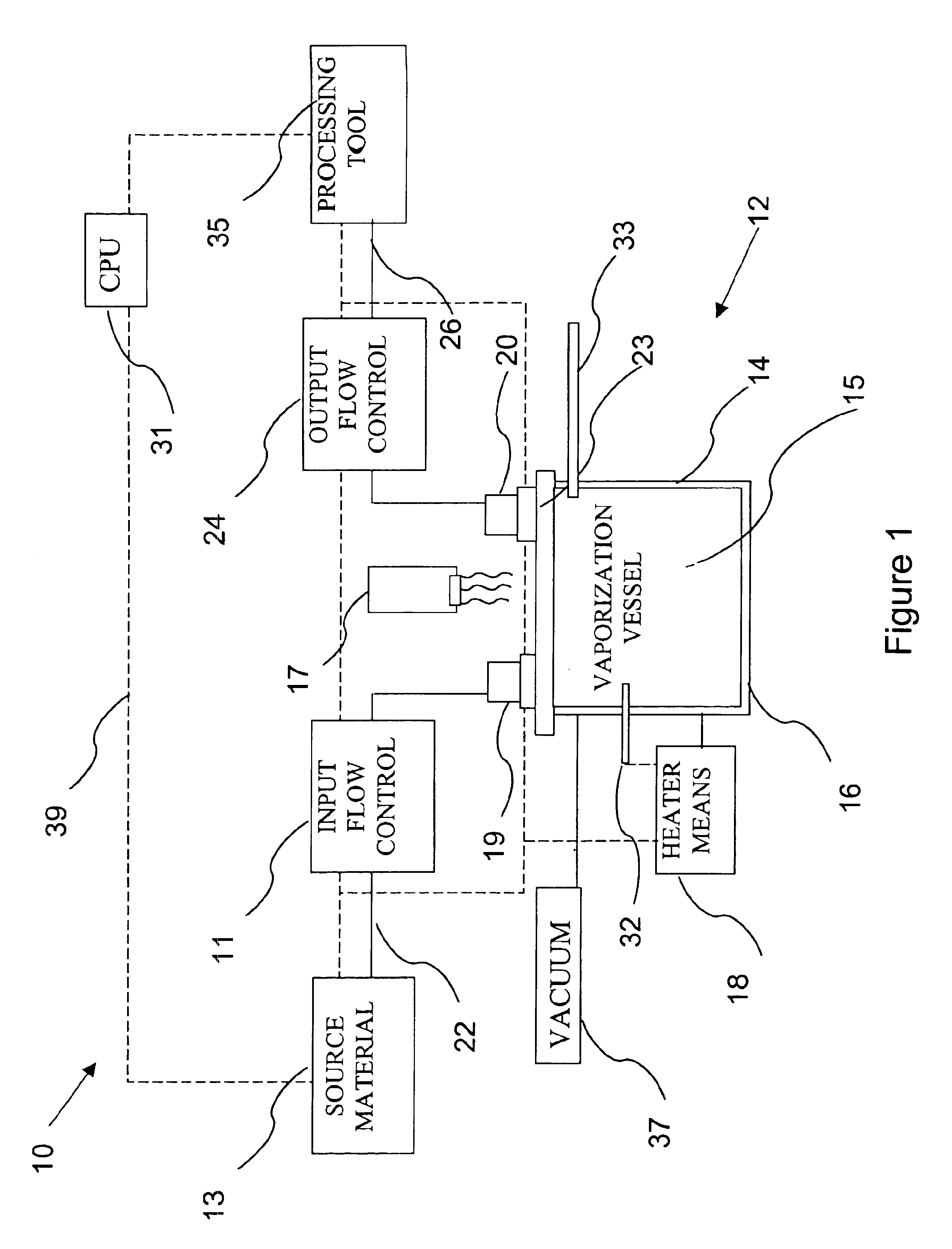 Delivery systems for efficient vaporization of precursor source material