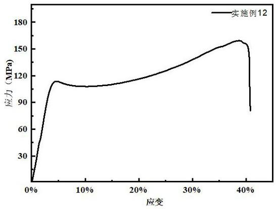 Phenolic resin composition and its preparation method and application in the preparation of stamping die