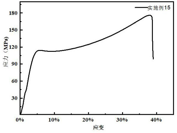 Phenolic resin composition and its preparation method and application in the preparation of stamping die