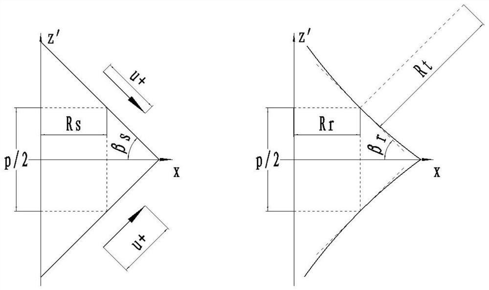 Planetary roller screw pair contact point solving method