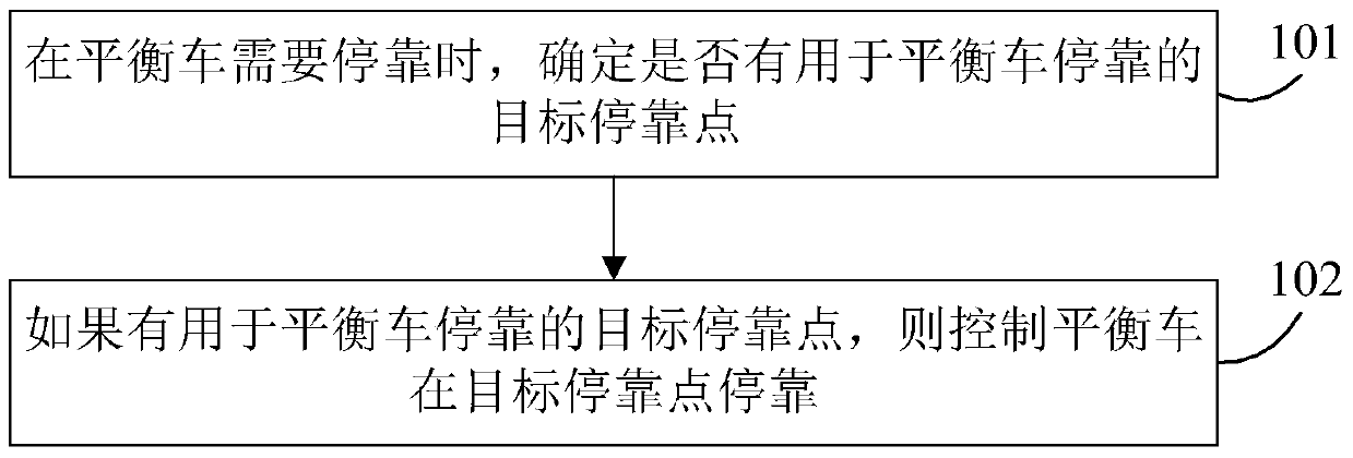 Balance car docking method and device