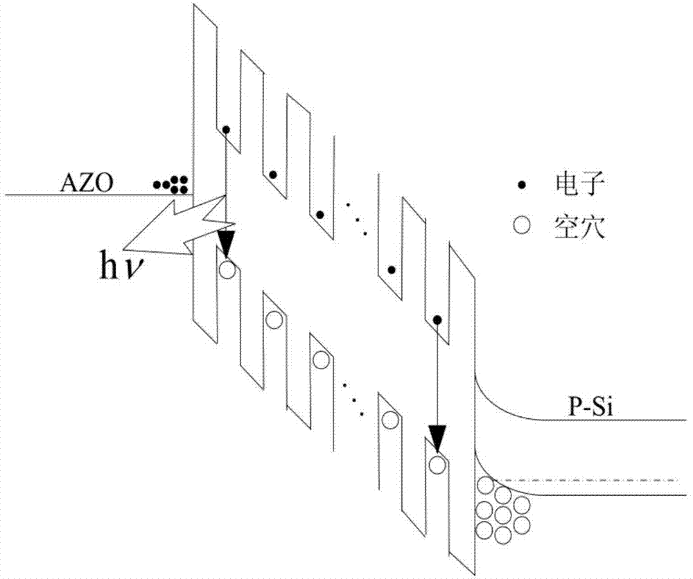 Doped silicon quantum dot light emitting diode device and preparation method thereof