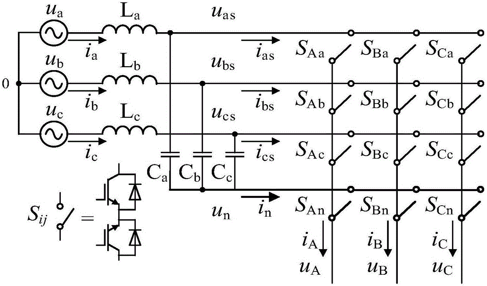 SVPWAM modulation method based on three-level direct matrix converter