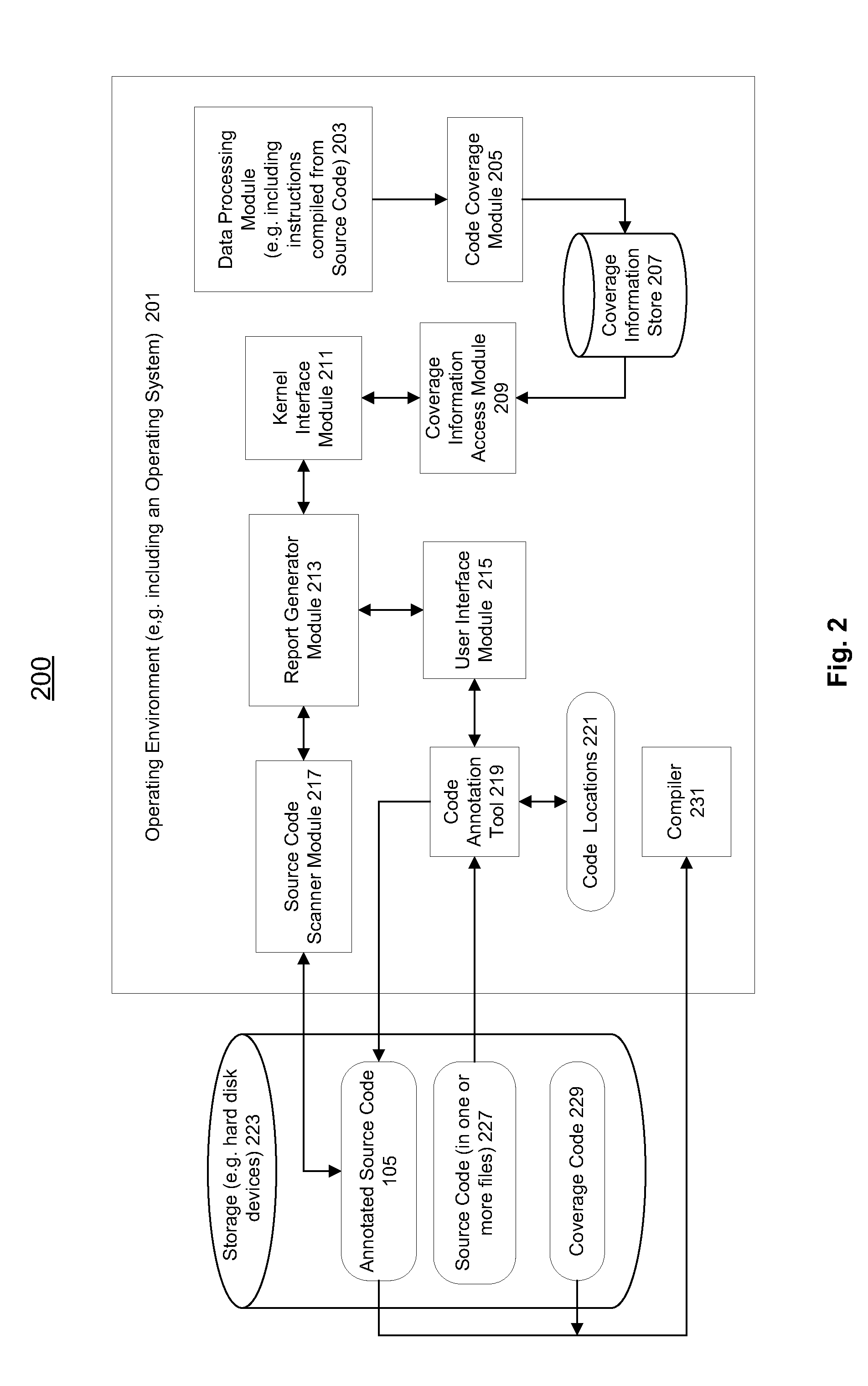 Methods and apparatuses for selective code coverage