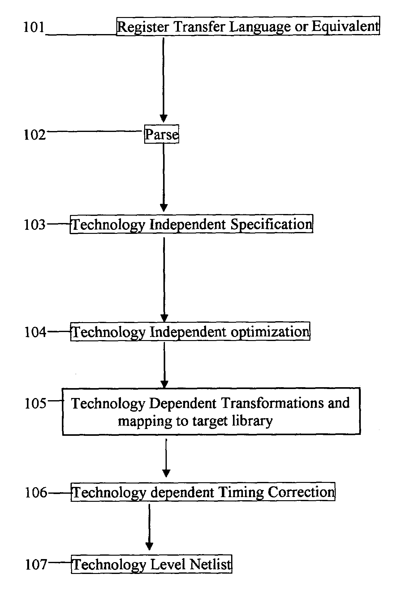 Technology dependent transformations for Silicon-On-Insulator in digital design synthesis