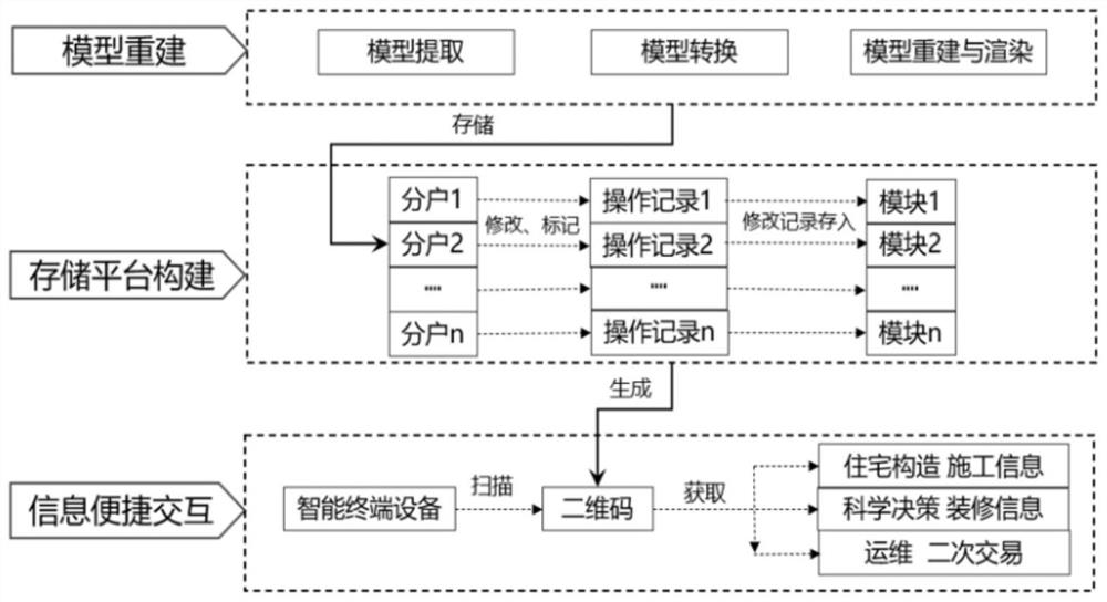 Digital commercial residence operation instruction delivery platform based on BIM technology