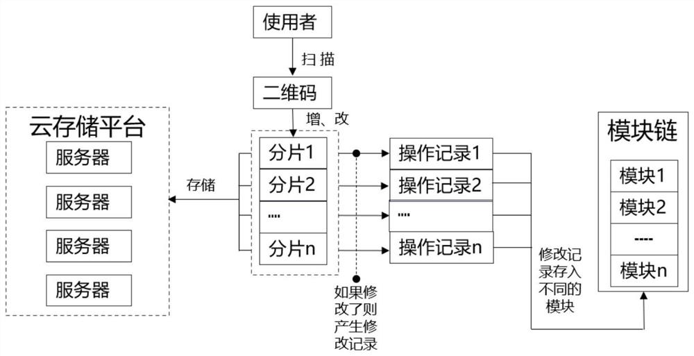 Digital commercial residence operation instruction delivery platform based on BIM technology