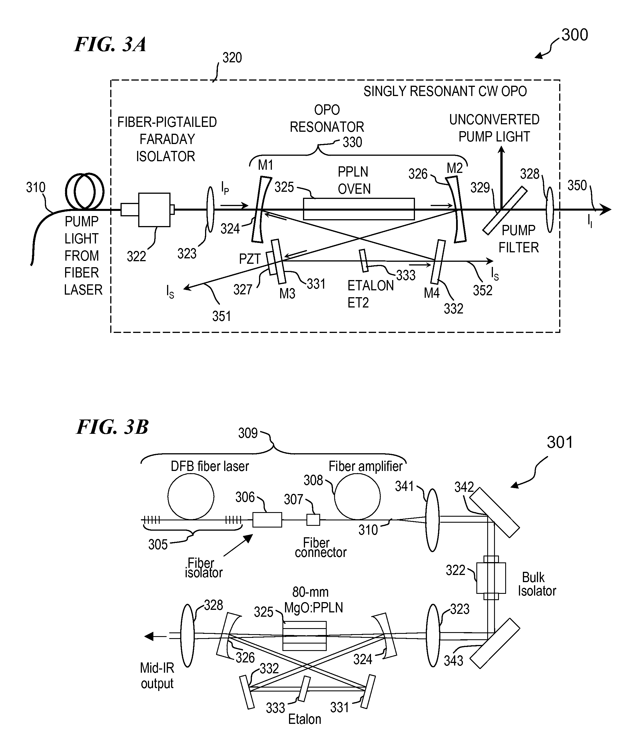 Method and apparatus for pumping and operating optical parametric oscillators using dfb fiber lasers