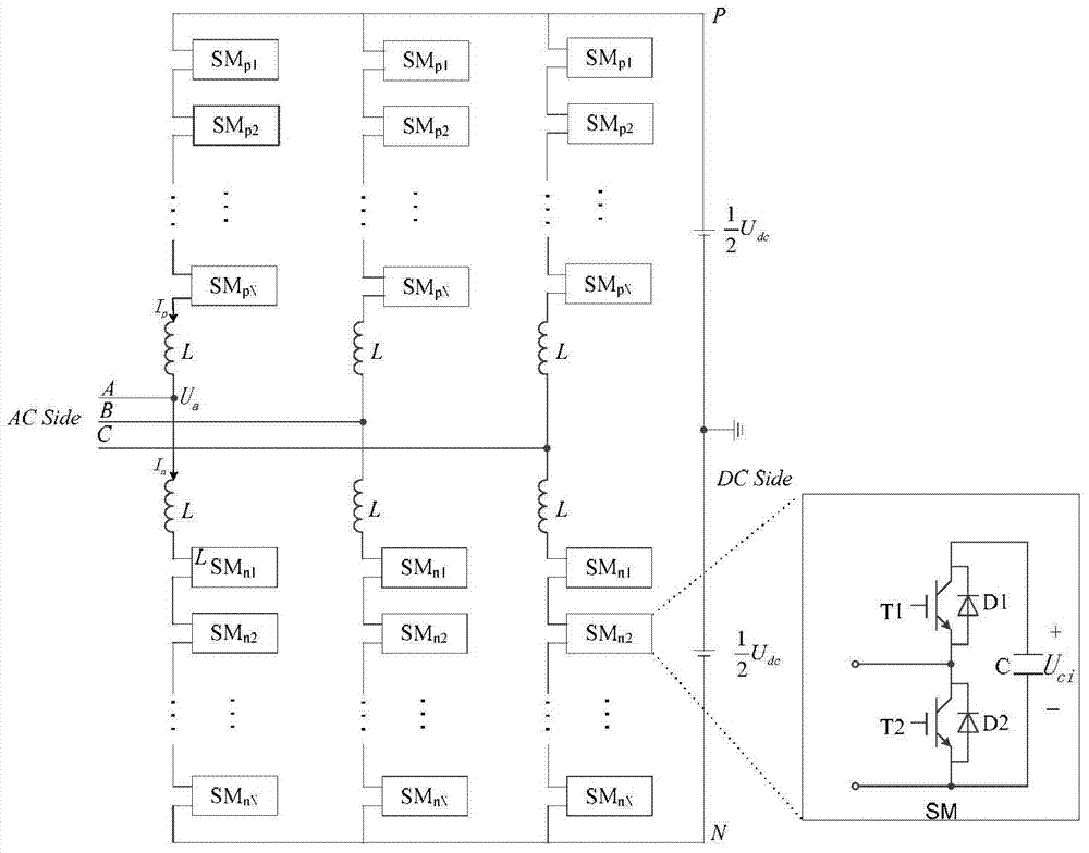 A Control Method for Suppressing Output Current Harmonics of Modular Multilevel Converter