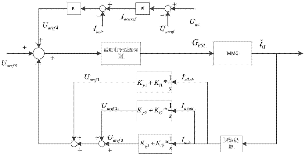 A Control Method for Suppressing Output Current Harmonics of Modular Multilevel Converter