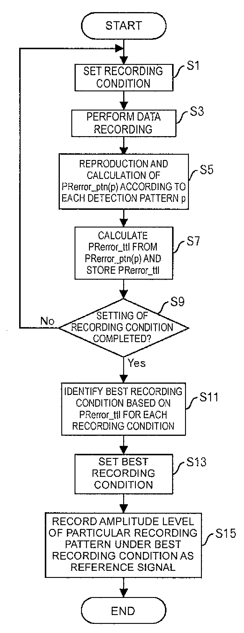 Data recording evaluation method and optical disk recording and reproduction device