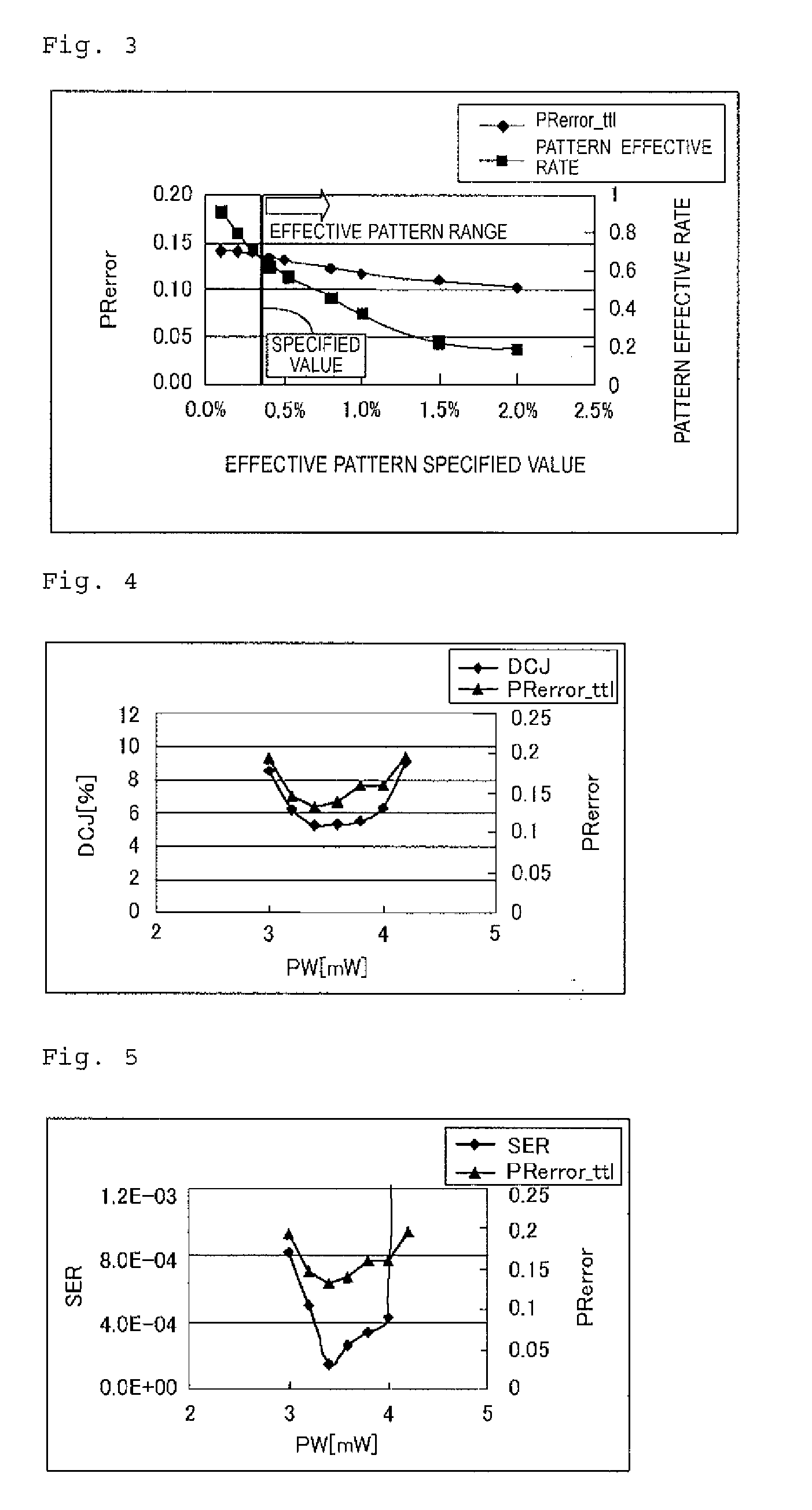 Data recording evaluation method and optical disk recording and reproduction device