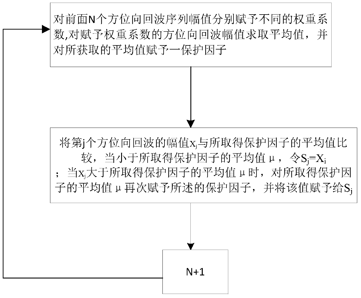 A Layer Suppression Method of Radar Synchronous-frequency Asynchronous Interference Video Signal Layer