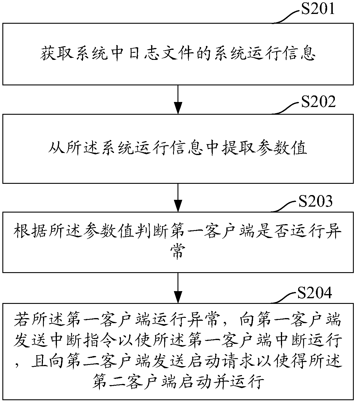 Data exchange management method and system based on dual machine disaster recovery backup safeguard mechanism, terminal and computer readable storage medium