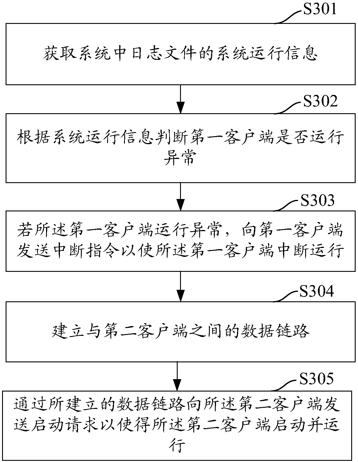 Data exchange management method and system based on dual machine disaster recovery backup safeguard mechanism, terminal and computer readable storage medium