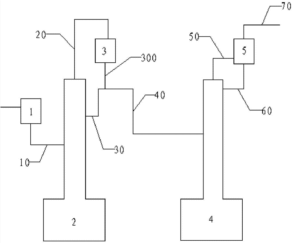 Rectification device and rectification process used for electronic grade sulfur hexafluoride production