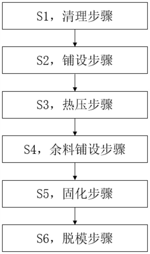 Composite material plate shell with thickness gradual change area and forming device and method of composite material plate shell