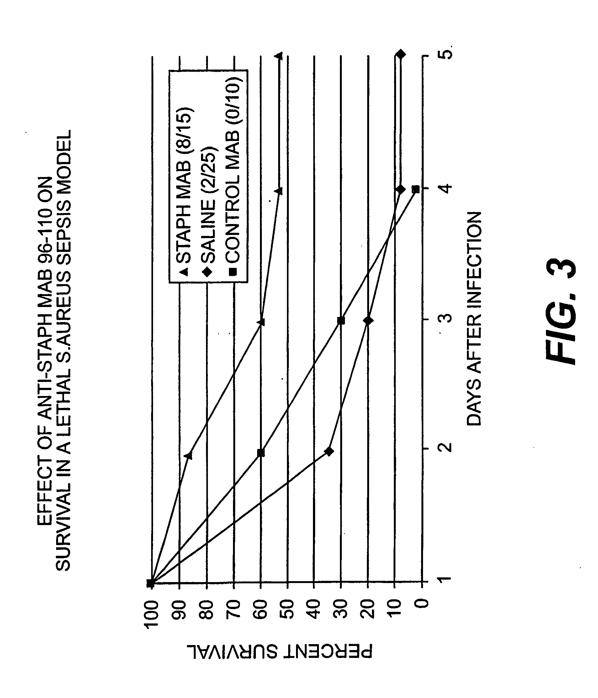 Vaccines, methods, and antibodies specific for lipoteichoic acid of gram positive bacteria