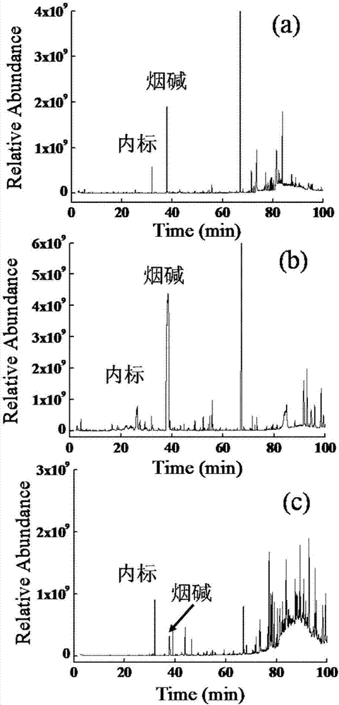 Low-nicotine tobacco extract and preparation method thereof