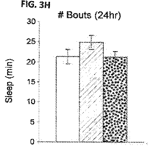 Methods and compositions for improving sleep and memory