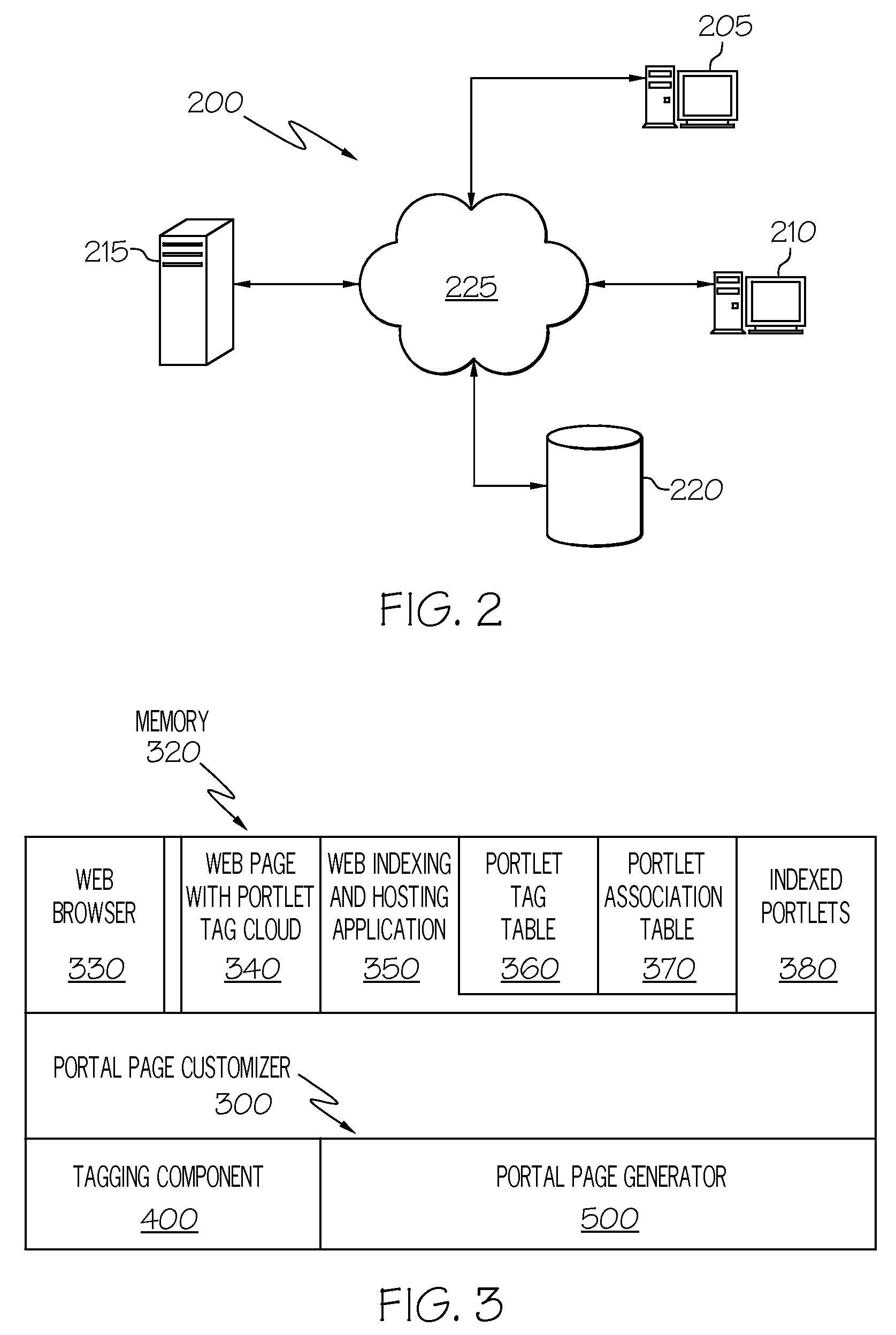 Method and Apparatus for Deploying Portlets in Portal Pages Based on Social Networking