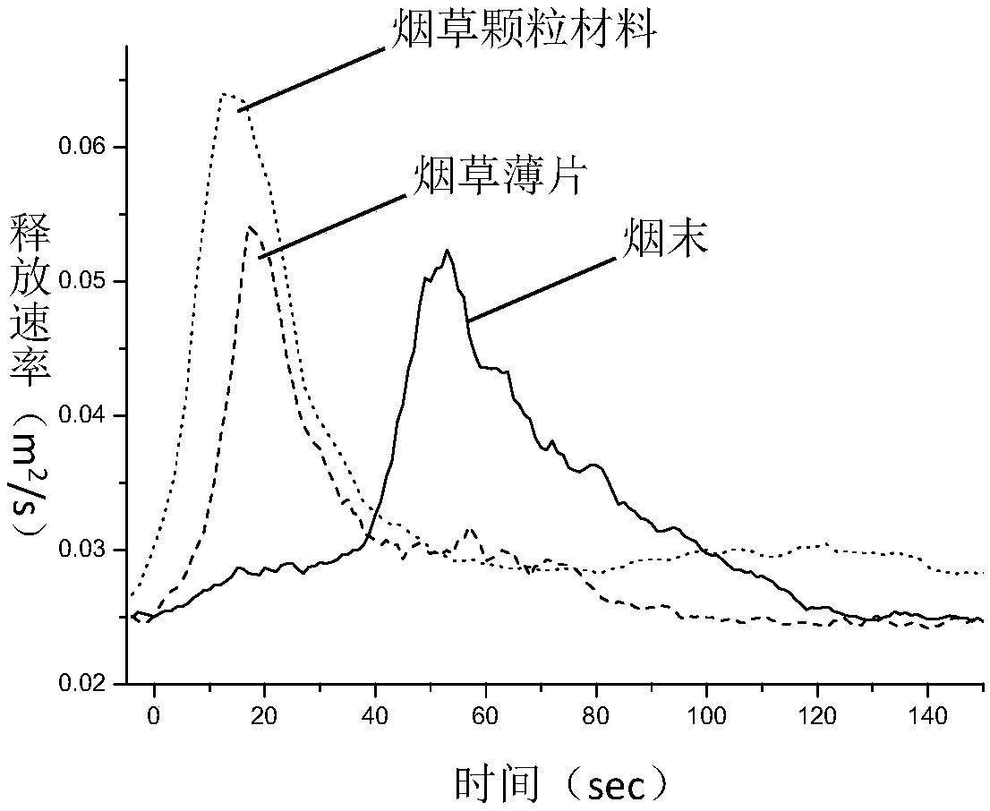 Heating incombustible tobacco product containing tobacco particles and preparation method