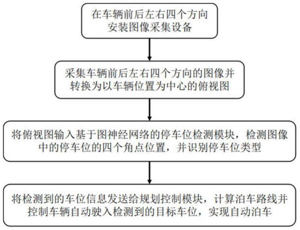 An automatic parking space detection method based on Tu neural network