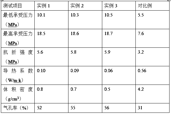 Method for preparing high-strength light insulating brick