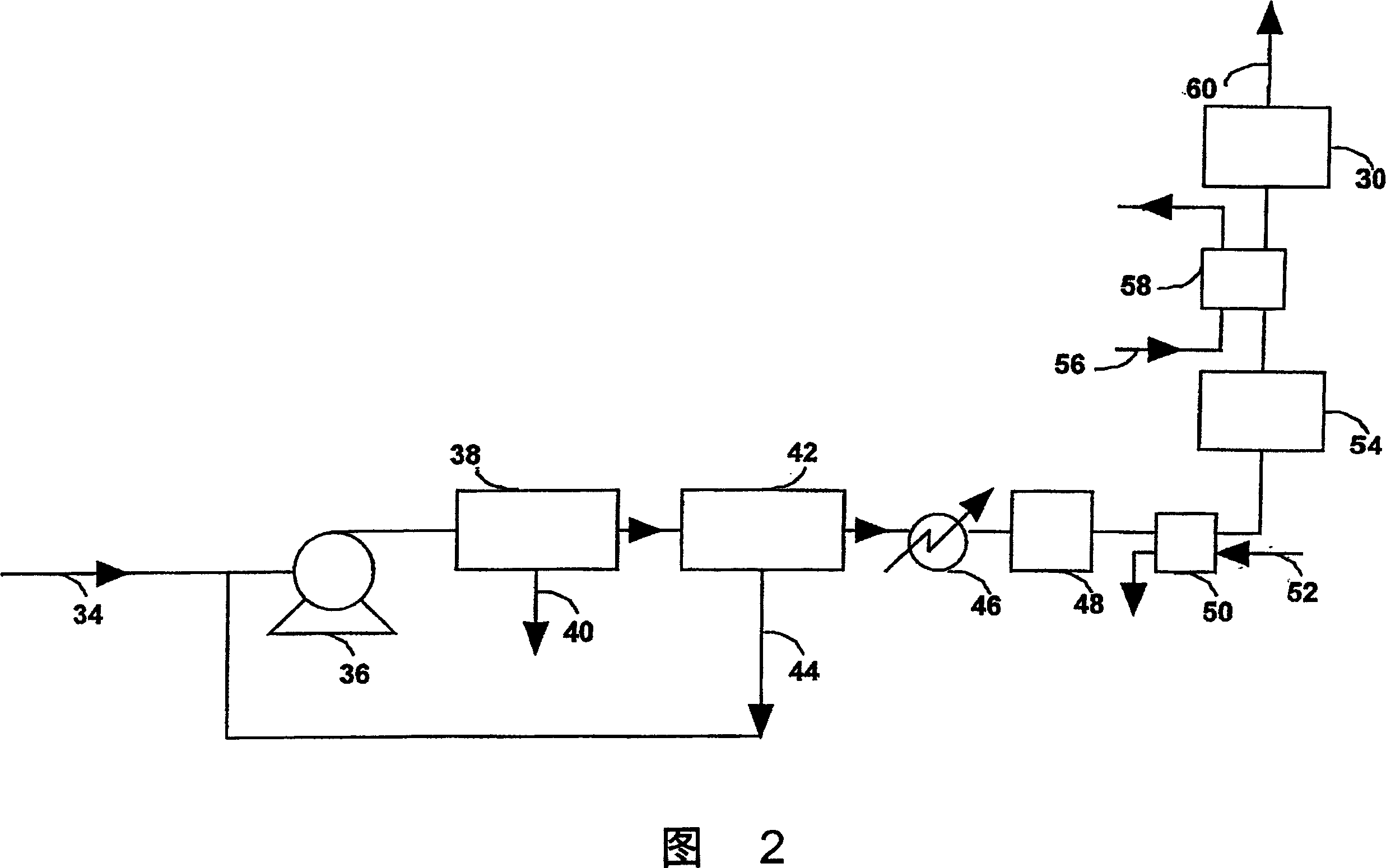 Gas purification method