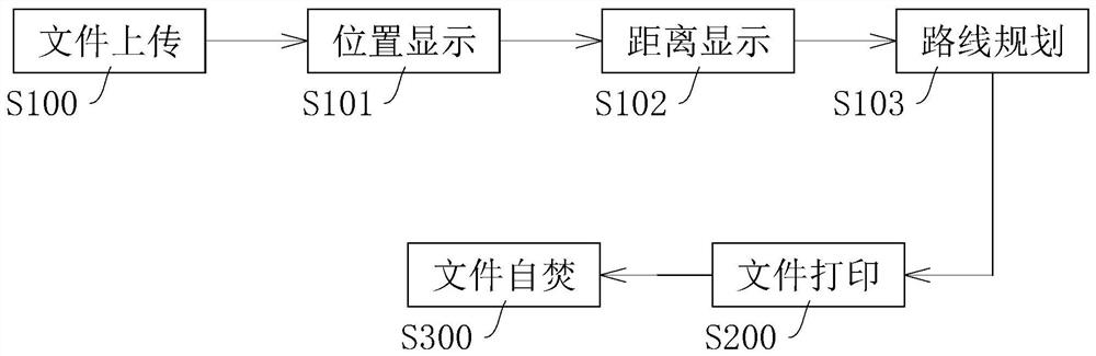 Printer sharing method, printing service platform and shared printer