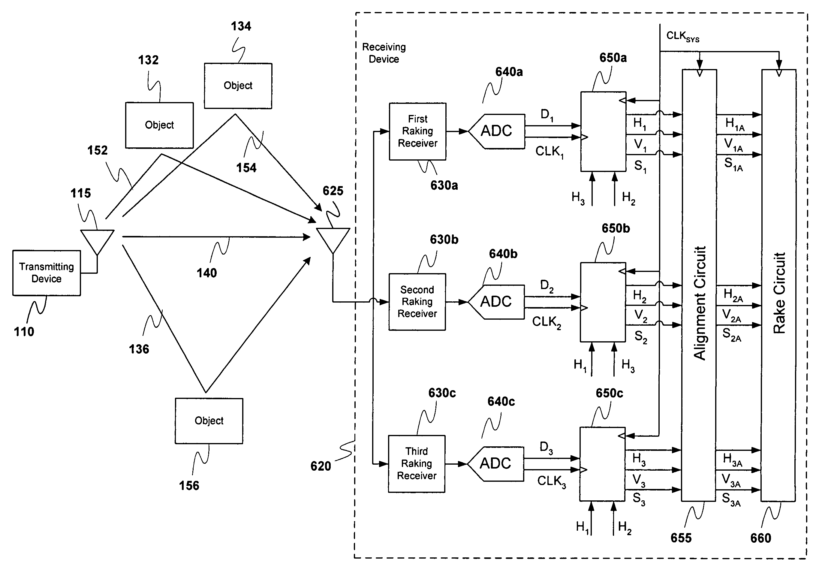 Method for combining data from phase indeterminate data streams for raking