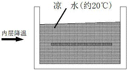 Cyclical-phase-transformation physical-temperature-control garment