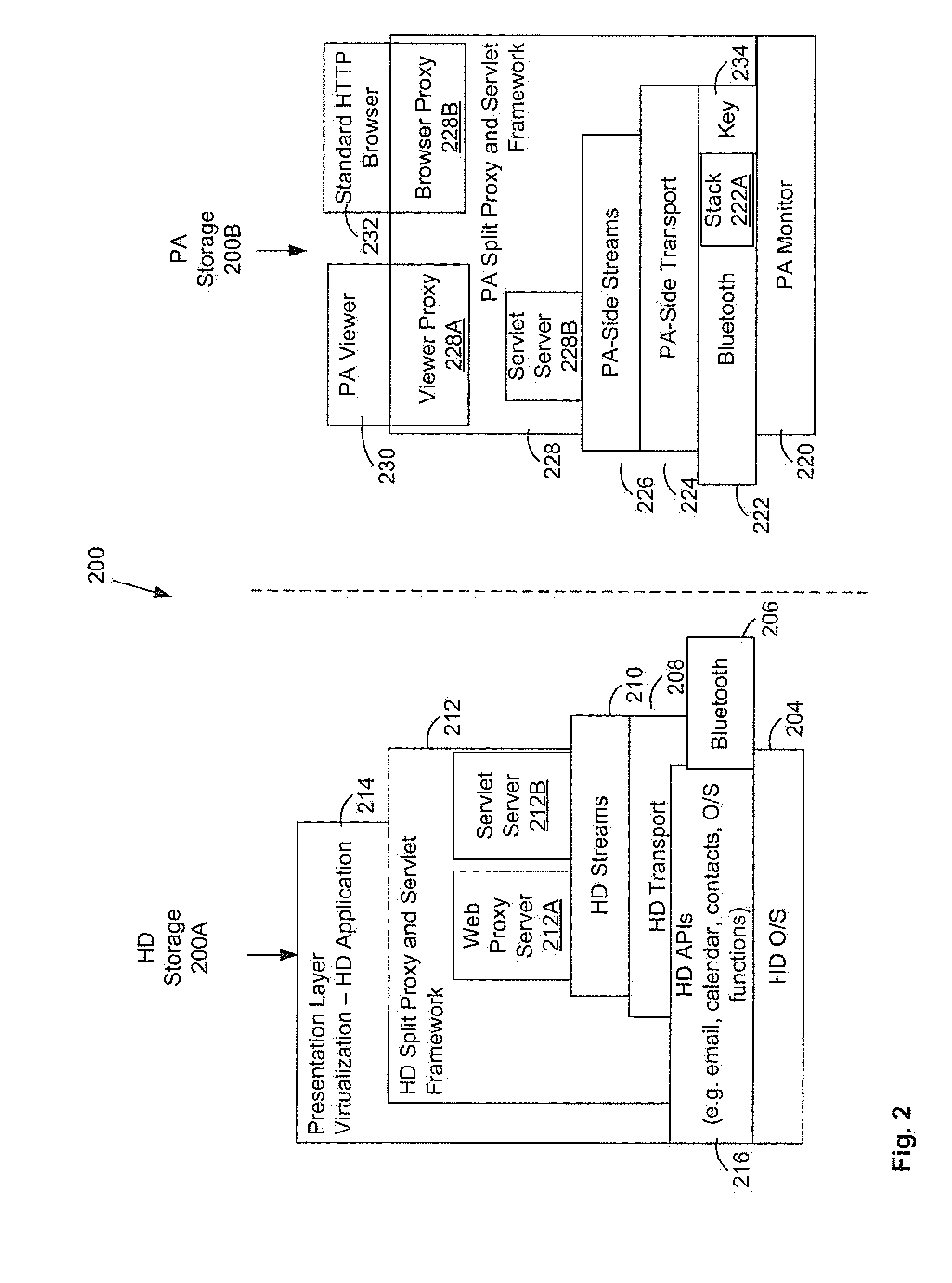 Secured presentation layer virtualization for wireless handheld communication device having endpoint independence