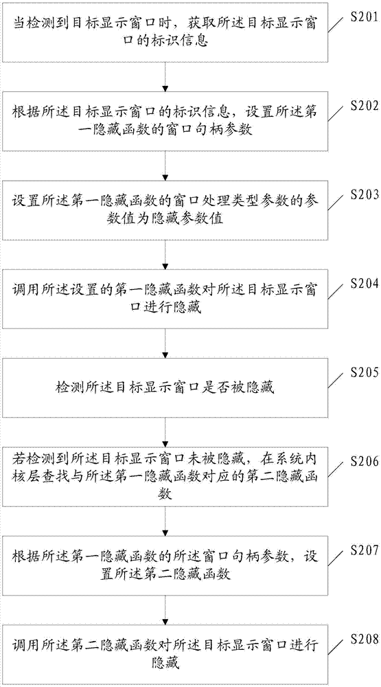 Display window hiding method and apparatus, and user terminal