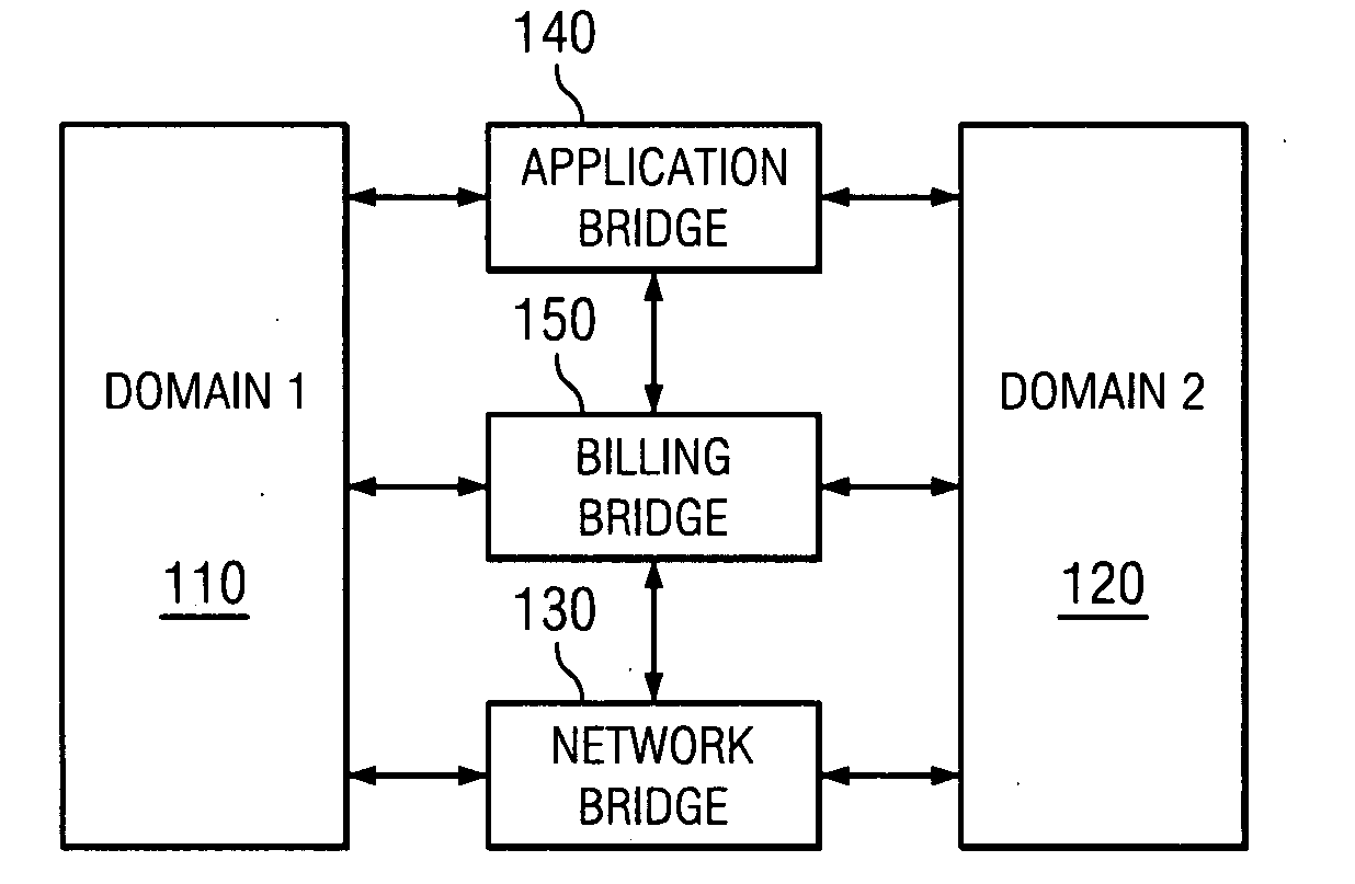 Platform for interoperability