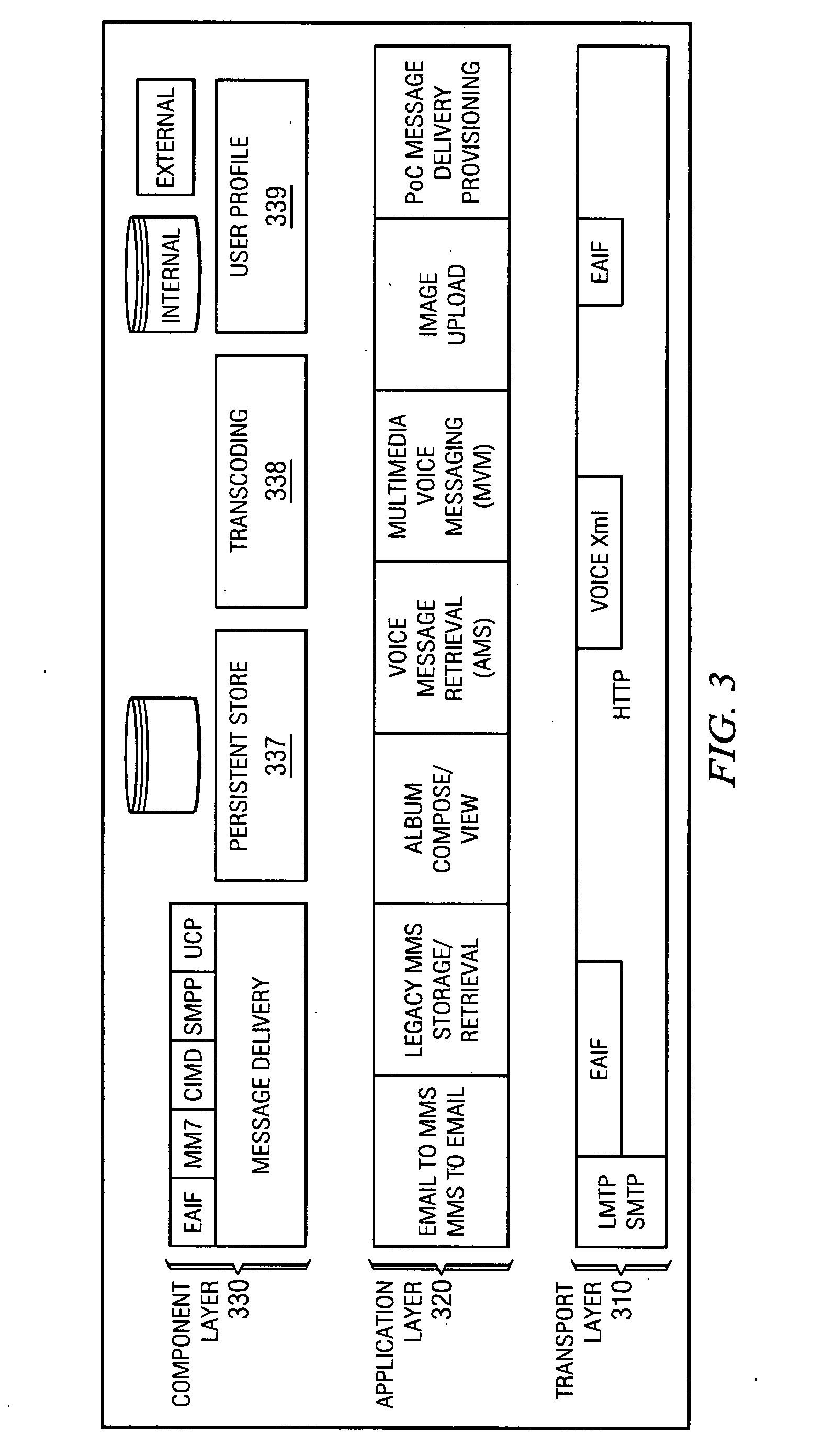 Platform for interoperability