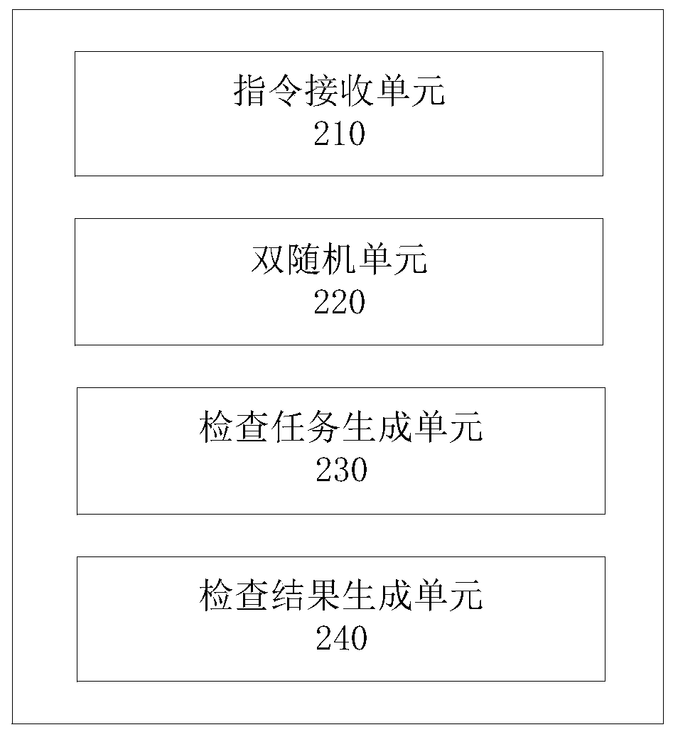 Supervision and inspection method and system based on double random numbers