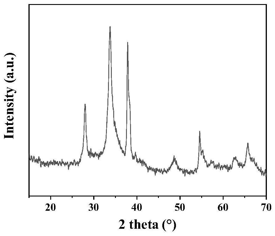 Lamellar Bi2O2SiO3-Si2Bi24O40 heterogeneous composite photocatalyst and preparation method thereof