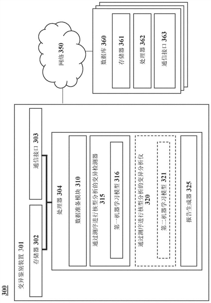 Systems and methods for karyotyping by sequencing