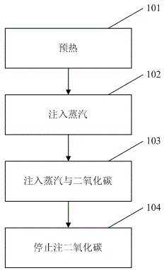Steam-carbon dioxide assisted gravity oil drainage oil production method