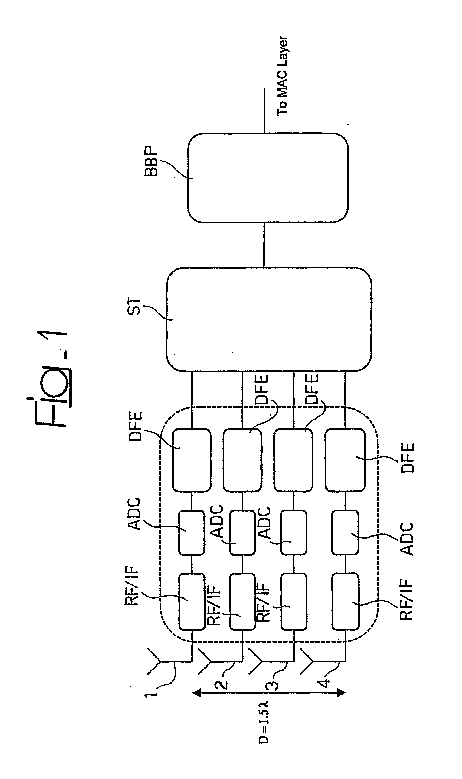 Method and system for channel estimation, related receiver and computer program product