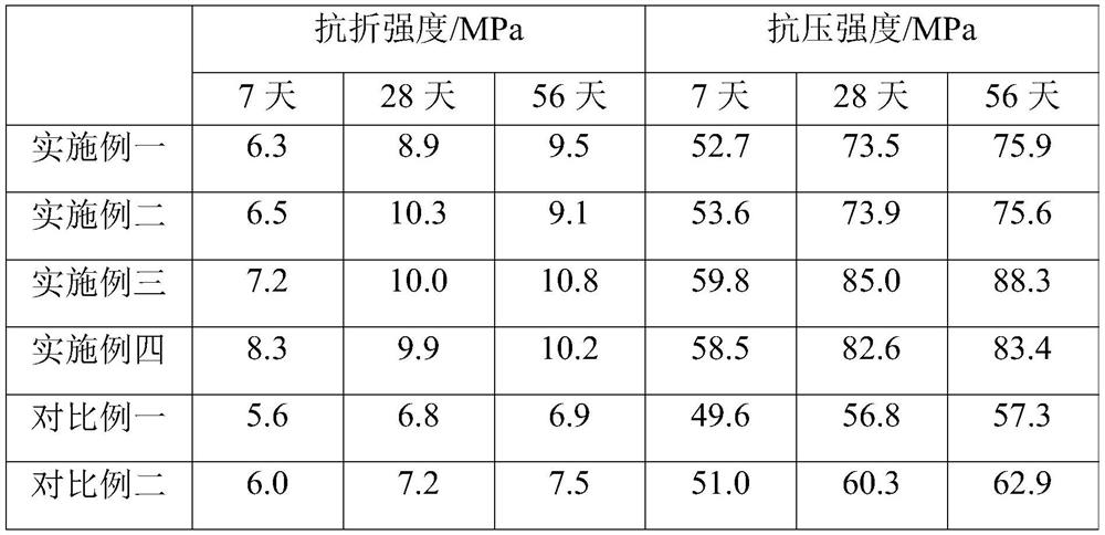 Concrete additive and its preparation method and application