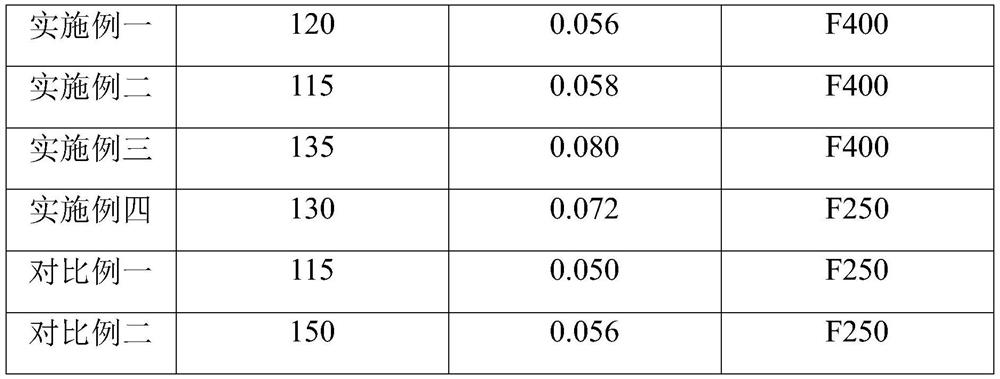 Concrete additive and its preparation method and application