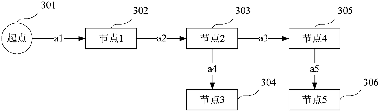 Acceptance inspection method and device for indoor coverage antenna