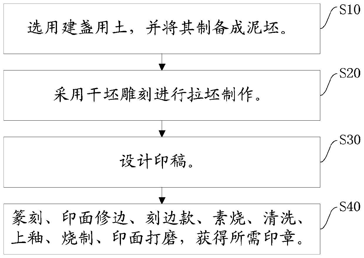 A method of making a seal