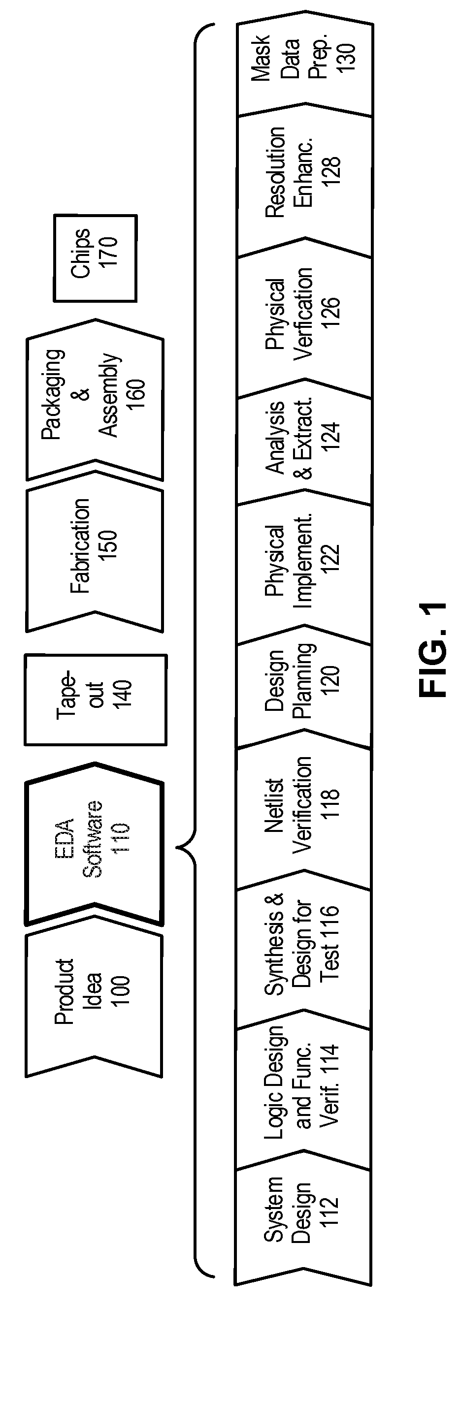 Method and apparatus for implementing a hierarchical design-for-test solution