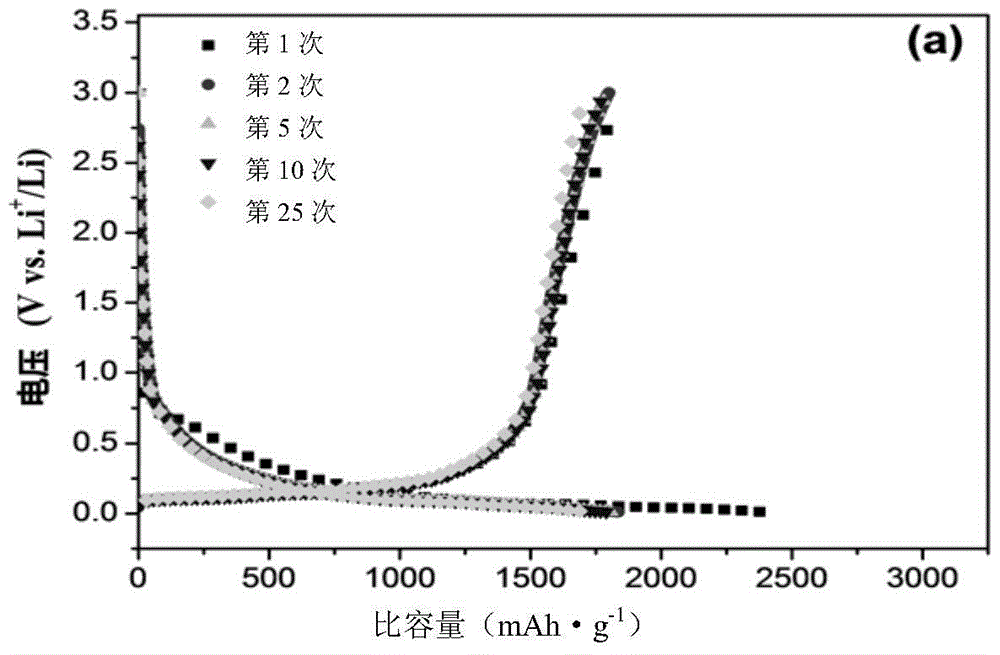 Heteroatom doped surface hollow spherical graphene material with holes and its preparation method and application