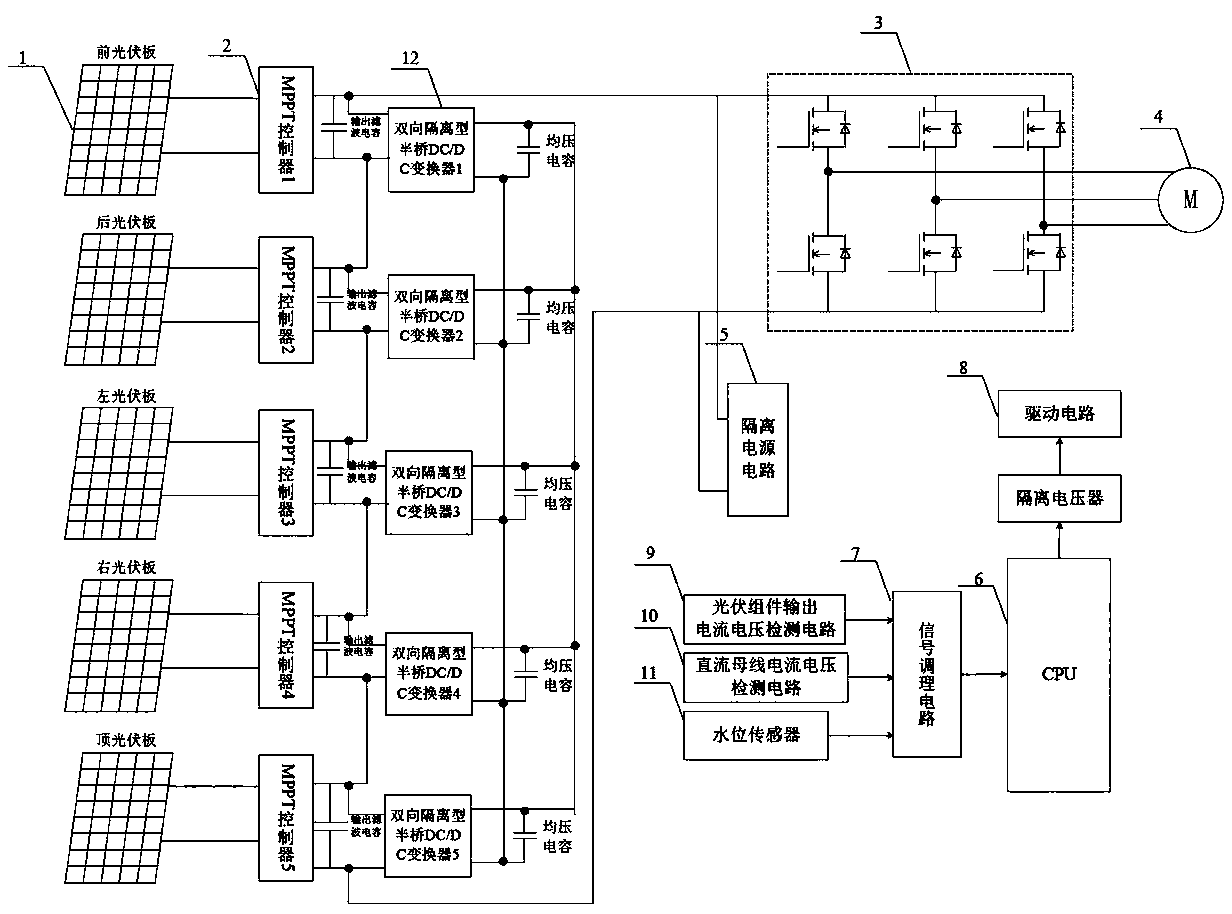 A movable cabinet-type photovoltaic water pump realizing distributed mppt