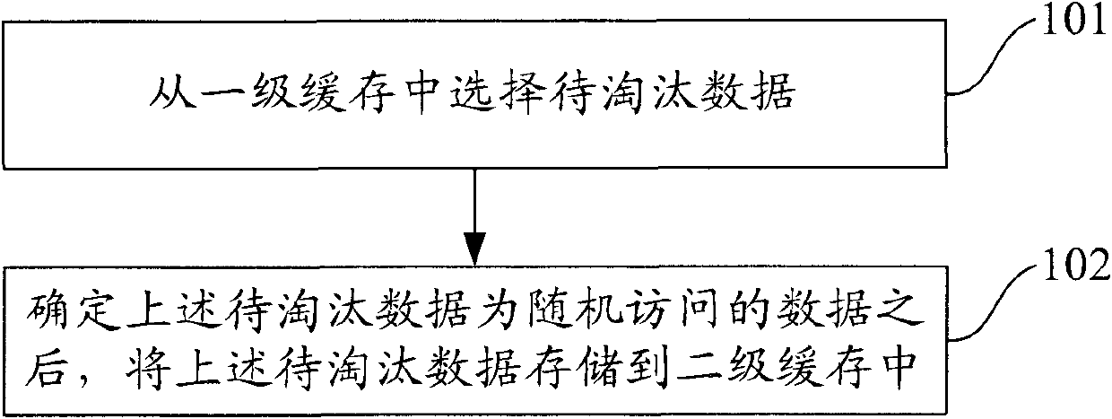 data-storage-method-and-device-eureka-patsnap-develop-intelligence