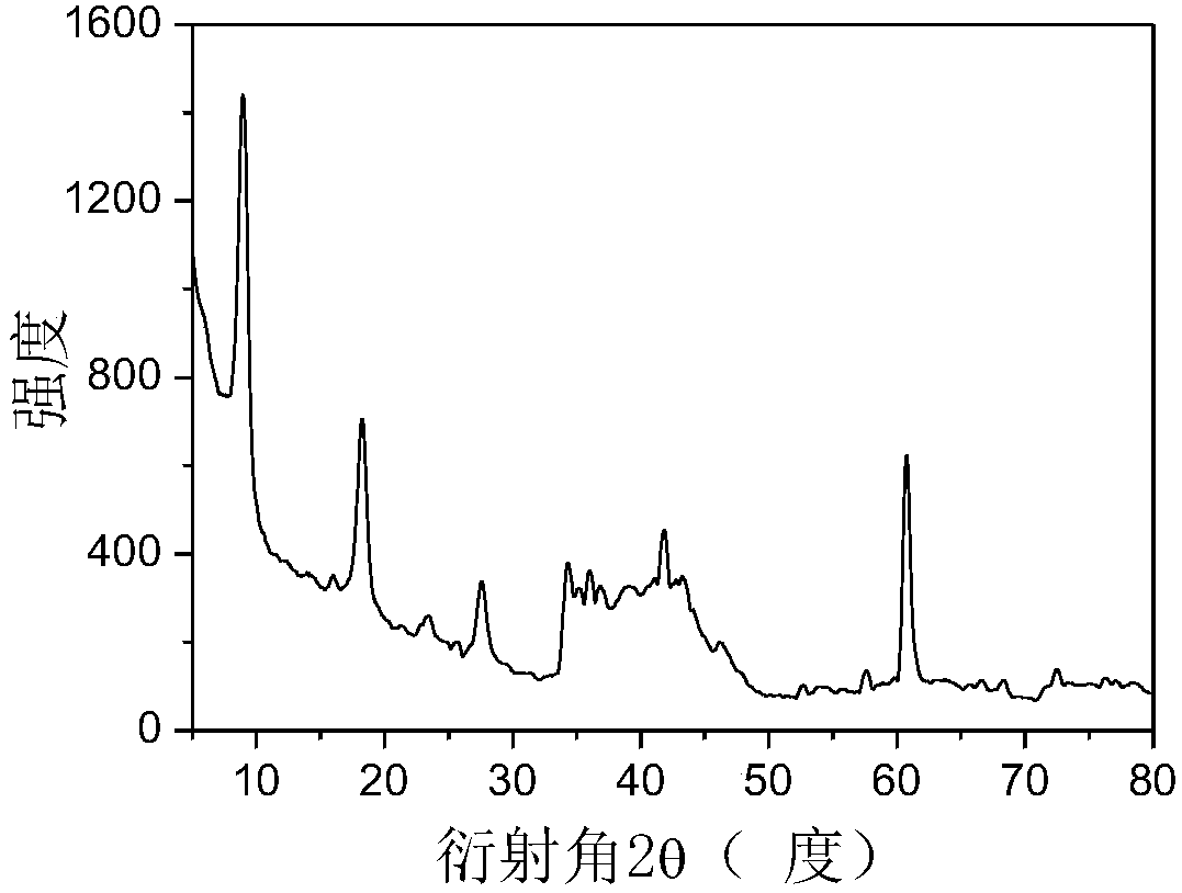 Electrochemical biosensor based on two-dimensional titanium-carbon compound and application of electrochemical biosensor